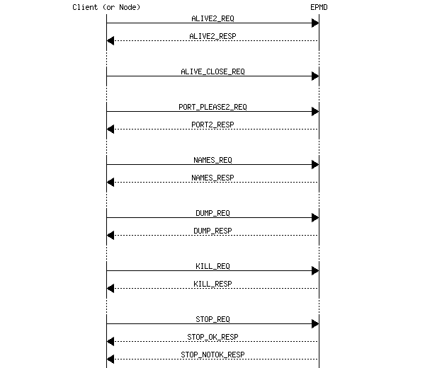 erl_ext_fig
